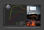 BMW M5 by G-Power 2015 года